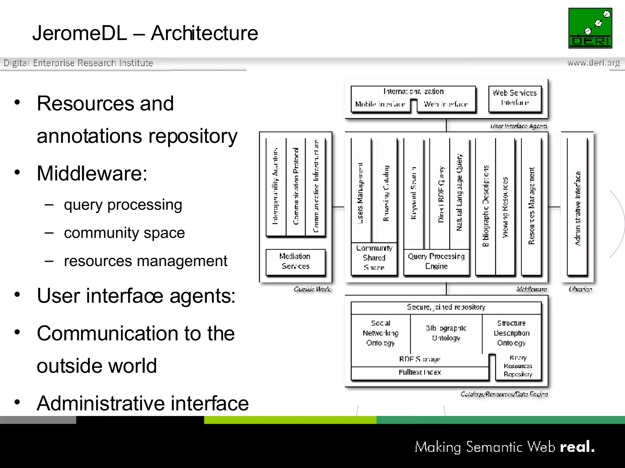 JeromeDL – Architecture Resources and annotations repository Middleware: query processing community space resources management User interface agents: Communication to the outside world Administrative interface 