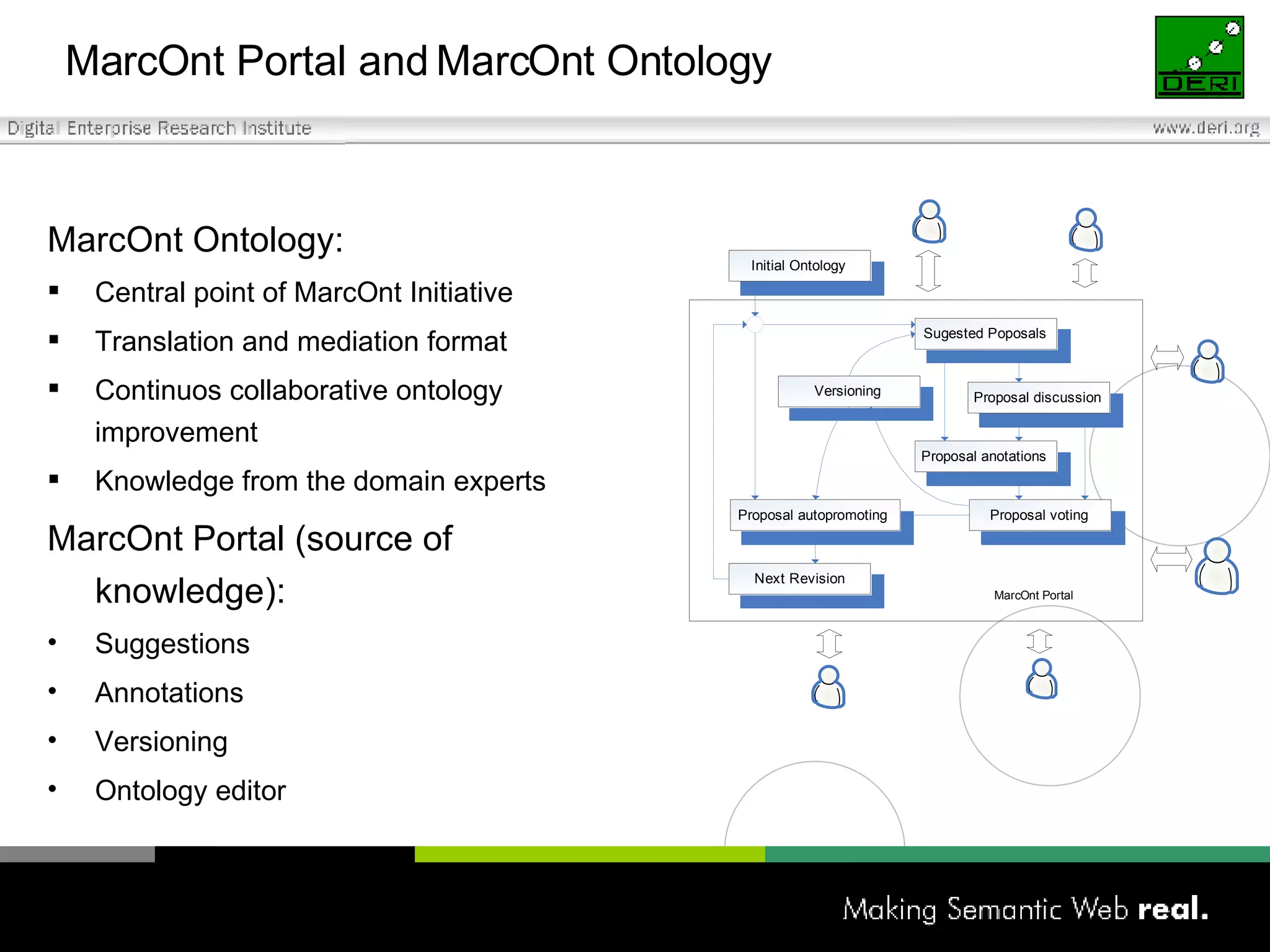 MarcOnt Portal and MarcOnt Ontology MarcOnt Ontology: Central point of MarcOnt Initiative Translation and mediation format Continuos collaborative ontology improvement Knowledge from the domain experts MarcOnt Portal (source of knowledge): Suggestions Annotations Versioning Ontology editor 