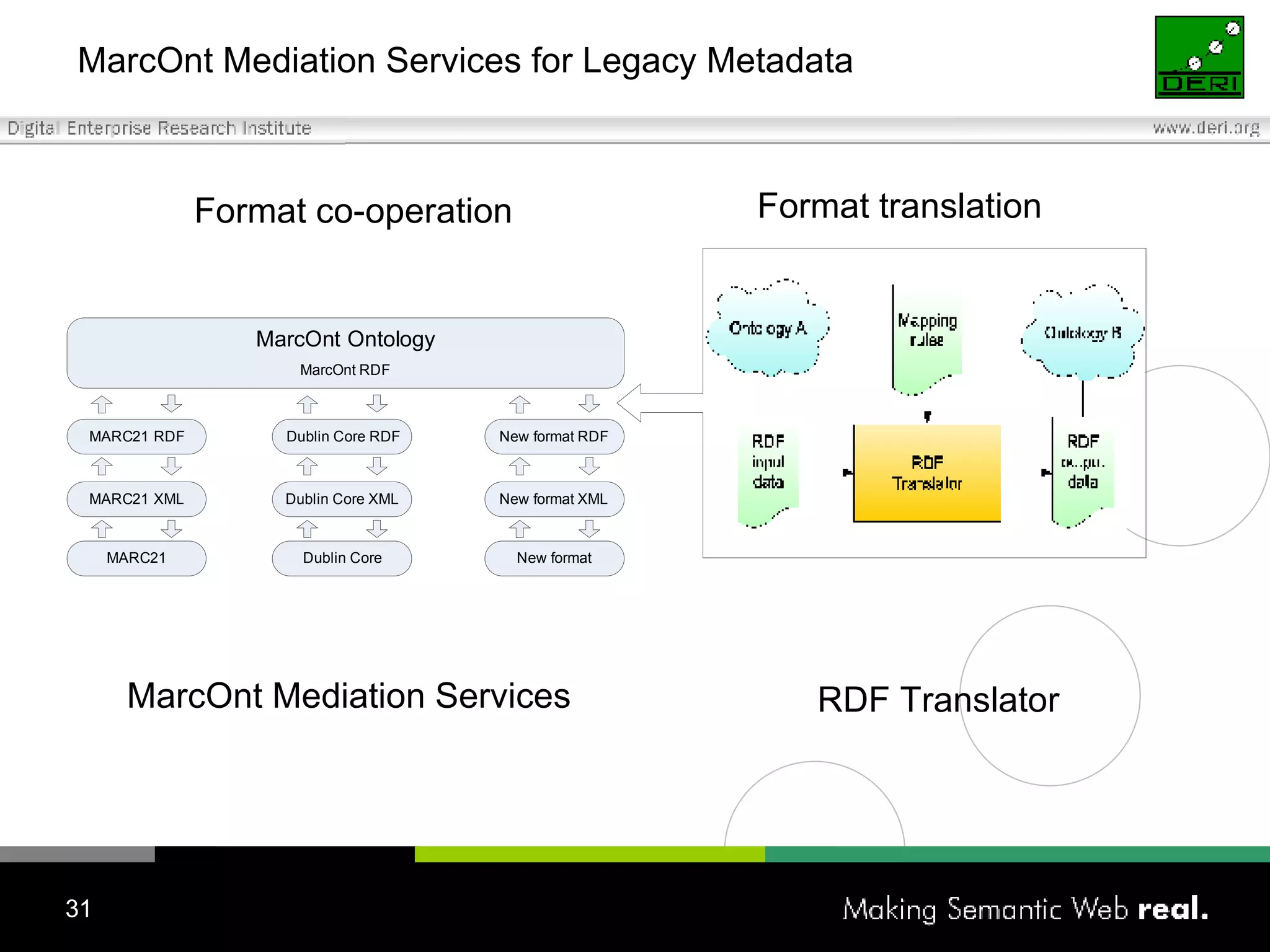 MarcOnt Mediation Services for Legacy Metadata Format translation RDF Translator Format co-operation MarcOnt Mediation Services 