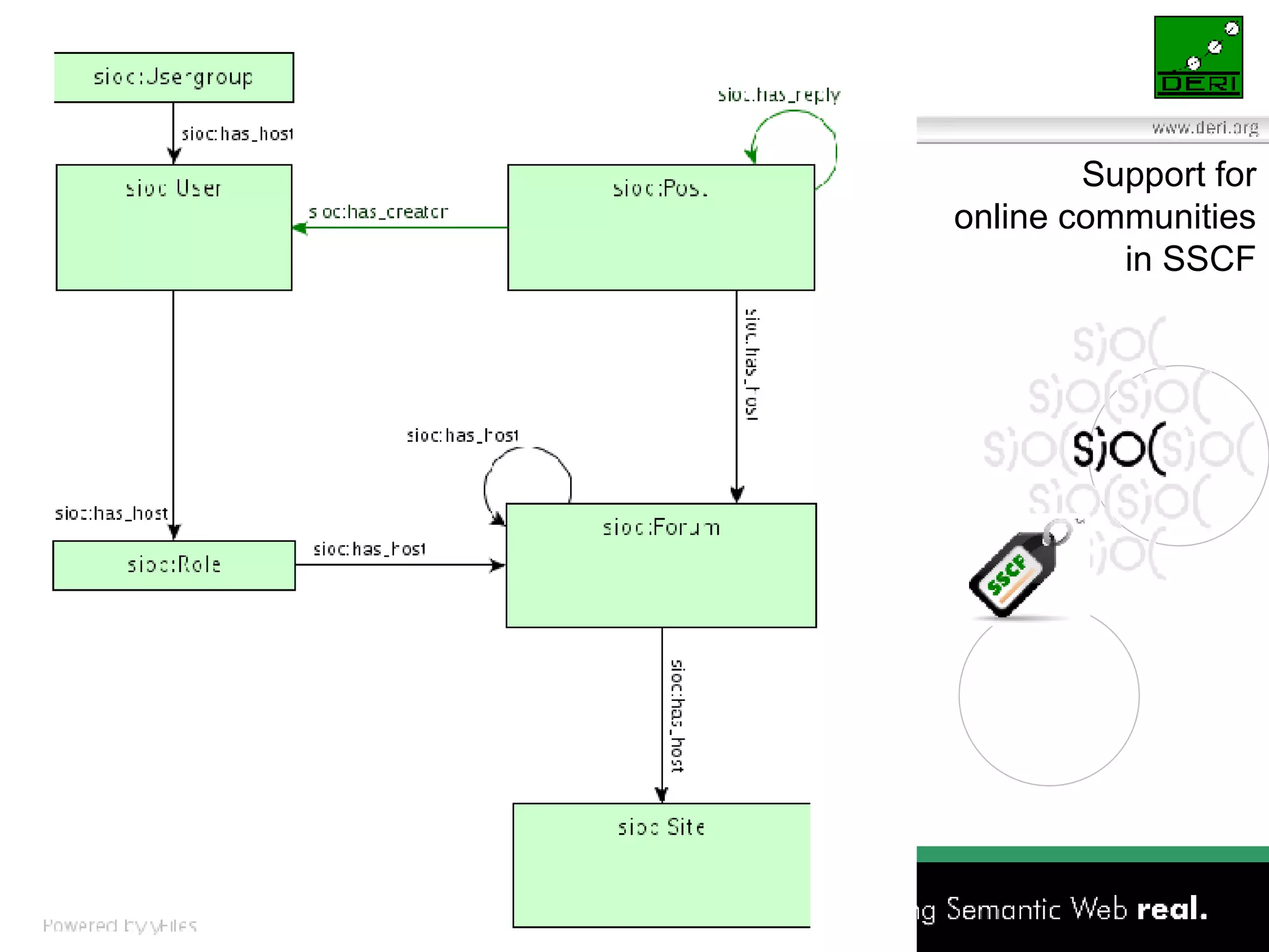 Support for online communities in SSCF 