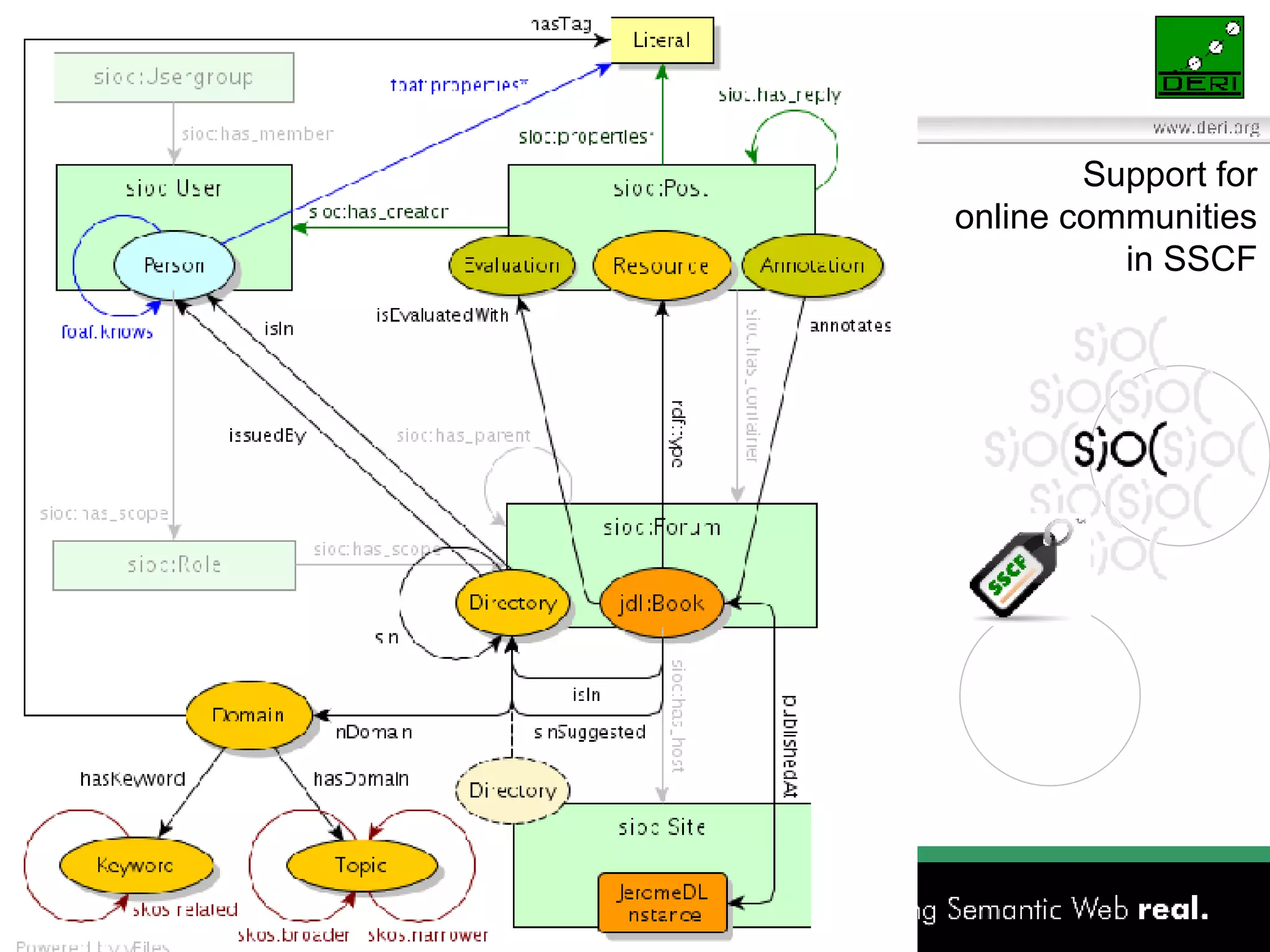 Support for online communities in SSCF 
