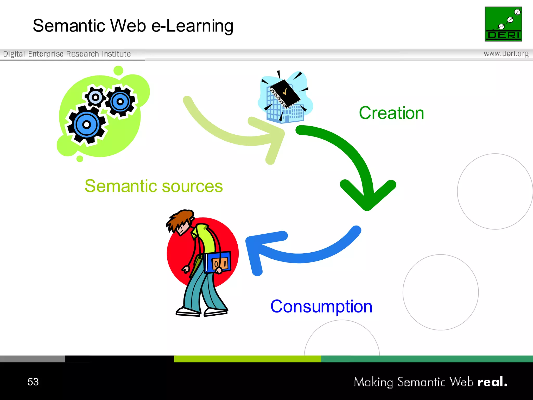 Semantic Web e-Learning Semantic sources Creation Consumption 