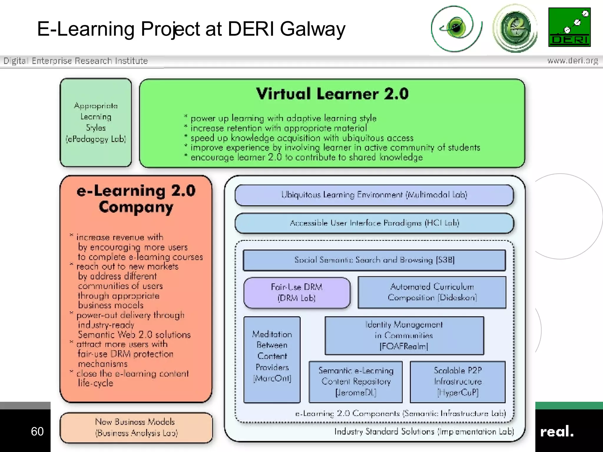 E-Learning Project at DERI Galway 