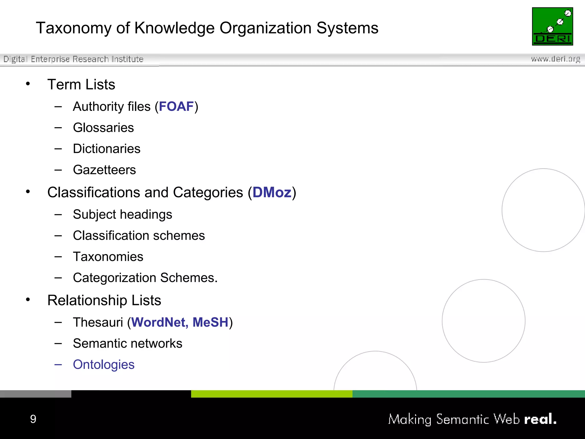 Taxonomy of Knowledge Organization Systems Term Lists  Authority files ( FOAF ) Glossaries  Dictionaries  Gazetteers  Classifications and Categories ( DMoz ) Subject headings Classification schemes Taxonomies  Categorization Schemes.  Relationship Lists Thesauri ( WordNet, MeSH ) Semantic networks Ontologies   (Hodge, 2000) 