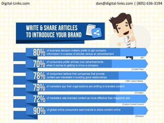 Digital-Links.com dan@digital-links.com | (805) 636-3194
 