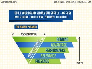 Digital-Links.com dan@digital-links.com | (805) 636-3194
 