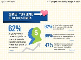 Digital-Links.com dan@digital-links.com | (805) 636-3194
 