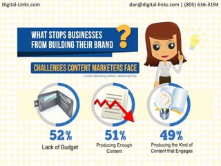 Digital-Links.com dan@digital-links.com | (805) 636-3194
 