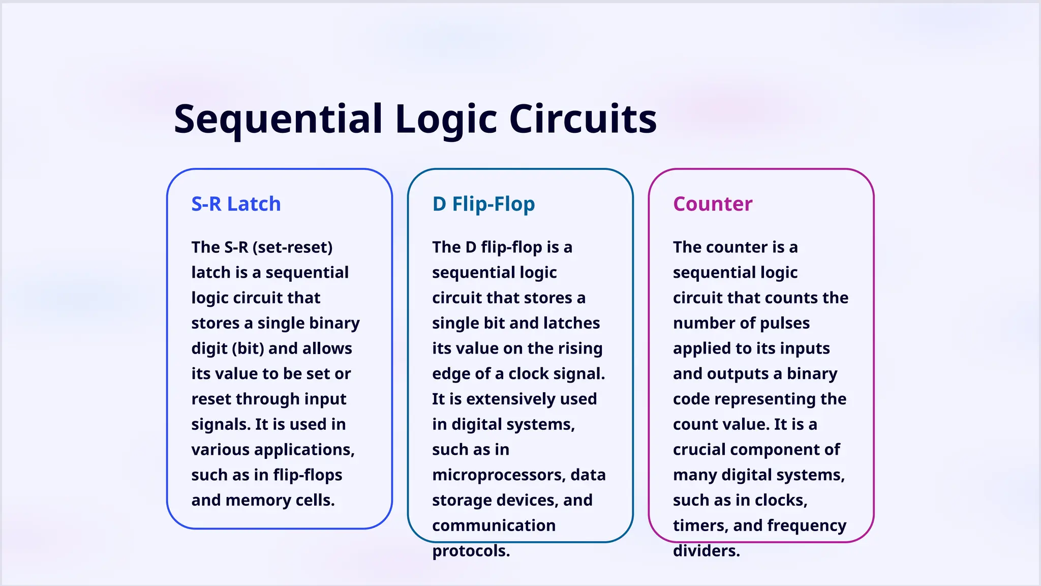 Sequential Logic Circuits
S-R Latch
The S-R (set-reset)
latch is a sequential
logic circuit that
stores a single binary
digit (bit) and allows
its value to be set or
reset through input
signals. It is used in
various applications,
such as in flip-flops
and memory cells.
D Flip-Flop
The D flip-flop is a
sequential logic
circuit that stores a
single bit and latches
its value on the rising
edge of a clock signal.
It is extensively used
in digital systems,
such as in
microprocessors, data
storage devices, and
communication
protocols.
Counter
The counter is a
sequential logic
circuit that counts the
number of pulses
applied to its inputs
and outputs a binary
code representing the
count value. It is a
crucial component of
many digital systems,
such as in clocks,
timers, and frequency
dividers.
 