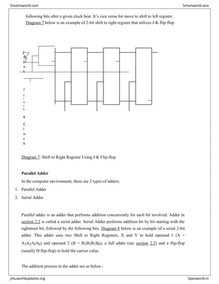 following bits after a given clock beat. It’s vice versa for move to shift to left register.
Diagram 7 below is an example of 2-bit shift to right register that utilizes J-K flip-flop.
I
n
p
u
t
J
C
l
o
c
k
K
C
l
o
c
k
Q J Q J Q J Q
O
u
t
p
u
t
–
C
l
o
c
k
–
C
l
o
c
k
–
C
l
o
c
k
–
K K K
Q Q Q Q
Diagram 7: Shift to Right Register Using J-K Flip-flop
Parallel Adder
In the computer environment, there are 2 types of adders:
1. Parallel Adder
2. Serial Adder
Parallel adder is an adder that performs addition concurrently for each bit involved. Adder in
section 2.2 is called a serial adder. Serial Adder performs addition bit by bit starting with the
rightmost bit, followed by the following bits. Diagram 8 below is an example of a serial 2-bit
adder. This adder uses two Shift to Right Registers, X and Y to hold operand 1 (A =
A3A2AIA0) and operand 2 (B = B3B2B1B0), a full adder (see section 2.2) and a flip-flop
(usually D flip-flop) to hold the carrier value.
The addition process in the adder are as below :
Smartzworld.com Smartworld.asia
jntuworldupdates.org Specworld.in
 