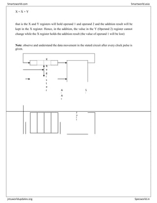 X = X + Y
that is the X and Y registers will hold operand 1 and operand 2 and the addition result will be
kept in the X register. Hence, in the addition, the value in the Y (Operand 2) register cannot
change while the X register holds the addition result (the value of operand 1 will be lost)
Note: observe and understand the data movement in the stated circuit after every clock pulse is
given.
X
R
e
g
i
s
t
e
r A
i
S
i
A
A
2
A
1
A
0
B
i
F
u
l
l
B
3
B
2
B
1
B
0
C
C
i
+
1
Smartzworld.com Smartworld.asia
jntuworldupdates.org Specworld.in
 