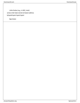 Little Endian (e.g., in DEC, Intel)
a) low order byte stored at lowest address
b)byte0 byte1 byte2 byte3
Big Endian
Smartzworld.com Smartworld.asia
jntuworldupdates.org Specworld.in
 