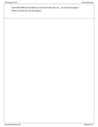 LOC,PLACE,MEM are the address of memory location R1 , R2,… are processor registers
DATA_IN, DATA_OUT are I/O registers
Smartzworld.com Smartworld.asia
jntuworldupdates.org Specworld.in
 
