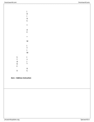 (
D
)
M
L T
A
C
®
A
C
+
M
(
T
)
S
T
O
R
E
X
M
[
×
]
®
A
C
Zero – Address Instruction
Smartzworld.com Smartworld.asia
jntuworldupdates.org Specworld.in
 