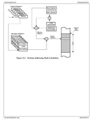 Smartzworld.com Smartworld.asia
jntuworldupdates.org Specworld.in
 