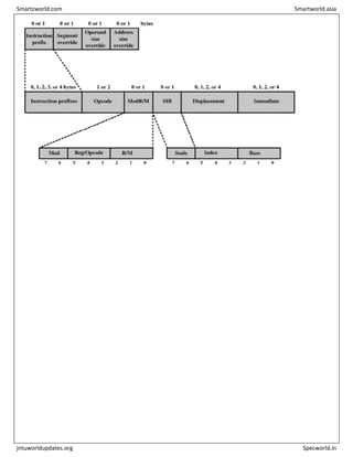 Smartzworld.com Smartworld.asia
jntuworldupdates.org Specworld.in
 