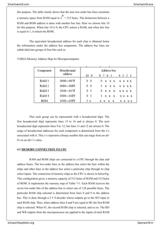 this purpose. The table clearly shows that the nine low-order bus lines constitute
a memory space from RAM equal to 2
9
= 512 bytes. The distinction between a
RAM and ROM address is done with another bus line. Here we choose line 10
for this purpose. When line 10 is 0, the CPU selects a RAM, and when this line
is equal to 1, it selects the ROM.
The equivalent hexadecimal address for each chip is obtained forms
the information under the address bus assignment. The address bus lines are
subdivided into groups of four bits each so
TABLE-Memory Address Map for Microprocomputer
That each group can be represented with a hexadecimal digit. The
first hexadecimal digit represents lines 13 to 16 and is always 0. The next
hexadecimal digit represents lines 9 to 12, but lines 11 and 12 are always 0. The
range of hexadecimal addresses for each component is determined from the x’s
associated with it. This x’s represent a binary number that can range from an all-
0’s to an all-1’s value.
4.2 MEMORY CONNECTION TO CPU
RAM and ROM chips are connected to a CPU through the data and
address buses. The low-order lines in the address bus select the byte within the
chips and other lines in the address bus select a particular chip through its chip
select inputs. The connection of memory chips to the CPU is shown in belowFig.
This configuration gives a memory capacity of 512 bytes of RAM and 512 bytes
of ROM. It implements the memory map of Table 7-1. Each RAM receives the
seven low-order bits of the address bus to select one of 128 possible bytes. The
particular RAM chip selected is determined from lines 8 and 9 in the address
bus. This is done through a 2 × 4 decoder whose outputs go to the SCI input in
each RAM chip. Thus, when address lines 8 and 9 are equal to 00, the first RAM
chip is selected. When 01, the second RAM chip is selected, and so on. The RD
and WR outputs from the microprocessor are applied to the inputs of each RAM
Smartzworld.com Smartworld.asia
jntuworldupdates.org Specworld.in
 