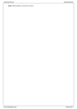 Figure- Block diagram of associative memory
Smartzworld.com Smartworld.asia
jntuworldupdates.org Specworld.in
 