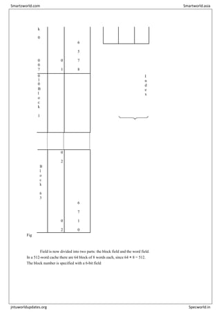 k
0
0
0
7
0
1
6
5
7
8
0
1
0
I
n
d
e
x
B
l
o
c
k
1
0
1
7
7
7
0
0
2
B
l
o
c
k
6
3
7
7
7
0
2
6
7
1
0
Fig
Field is now divided into two parts: the block field and the word field.
In a 512-word cache there are 64 block of 8 words each, since 64 × 8 = 512.
The block number is specified with a 6-bit field
Smartzworld.com Smartworld.asia
jntuworldupdates.org Specworld.in
 