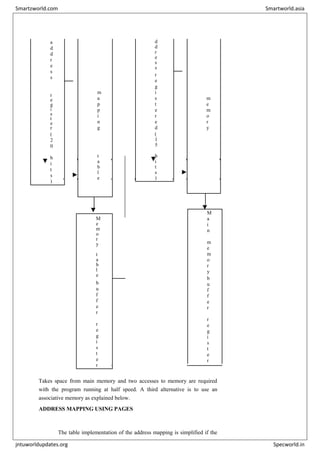 a
d
d
r
e
s
s
d
d
r
e
s
s
m
a
p
p
i
n
g
r
e
g
i
s
t
e
r
e
d
m
e
m
o
r
y
r
e
g
i
s
t
e
r
(
2
0
b
i
t
s
)
t
a
b
l
e
(
1
5
b
i
t
s
)
M
a
i
n
m
e
m
o
r
y
M
e
m
o
r
y
t
a
b
l
e
b
u
f
f
e
r
r
e
g
i
s
t
e
r
b
u
f
f
e
r
r
e
g
i
s
t
e
r
Takes space from main memory and two accesses to memory are required
with the program running at half speed. A third alternative is to use an
associative memory as explained below.
ADDRESS MAPPING USING PAGES
The table implementation of the address mapping is simplified if the
Smartzworld.com Smartworld.asia
jntuworldupdates.org Specworld.in
 