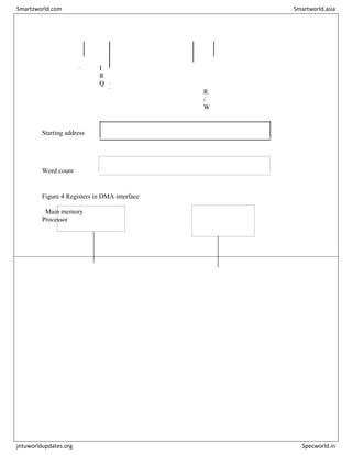 I
R
Q
D
o
n
e
I
E
R
/
W
Starting address
Word count
Figure 4 Registers in DMA interface
Main memory
Processor
Smartzworld.com Smartworld.asia
jntuworldupdates.org Specworld.in
 