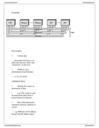 SCHEME
DATA BUS:
• Carries data
— Remember that there is no
difference between “data” and
“instruction” at this level
• Width is a key
determinant of performance
— 8, 16, 32, 64 bit
ADDRESS BUS:
• Identify the source or
destination of data
• e.g. CPU needs to read
an instruction (data) from a
given location in memory
• Bus width determines
maximum memory capacity of
system
— e.g. 8080 has 16 bit address
bus giving 64k address space
Smartzworld.com Smartworld.asia
jntuworldupdates.org Specworld.in
 