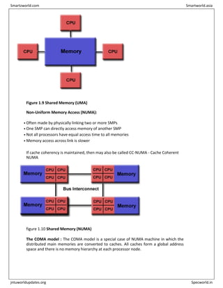 Figure 1.9 Shared Memory (UMA)
Non-Uniform Memory Access (NUMA):
• Often made by physically linking two or more SMPs
• One SMP can directly access memory of another SMP
• Not all processors have equal access time to all memories
• Memory access across link is slower
If cache coherency is maintained, then may also be called CC-NUMA - Cache Coherent
NUMA
figure 1.10 Shared Memory (NUMA)
The COMA model : The COMA model is a special case of NUMA machine in which the
distributed main memories are converted to caches. All caches form a global address
space and there is no memory hierarchy at each processor node.
Smartzworld.com Smartworld.asia
jntuworldupdates.org Specworld.in
 