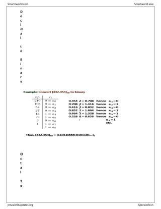 D
e
c
i
m
a
l
t
o
B
i
n
a
r
y
O
c
t
a
l
T
o
Smartzworld.com Smartworld.asia
jntuworldupdates.org Specworld.in
 