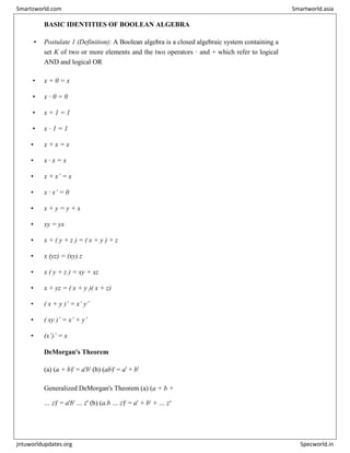 BASIC IDENTITIES OF BOOLEAN ALGEBRA
• Postulate 1 (Definition): A Boolean algebra is a closed algebraic system containing a
set K of two or more elements and the two operators · and + which refer to logical
AND and logical OR
• x + 0 = x
• x · 0 = 0
• x + 1 = 1
• x · 1 = 1
• x + x = x
• x · x = x
• x + x’ = x
• x · x’ = 0
• x + y = y + x
• xy = yx
• x + ( y + z ) = ( x + y ) + z
• x (yz) = (xy) z
• x ( y + z ) = xy + xz
• x + yz = ( x + y )( x + z)
• ( x + y )’ = x’ y’
• ( xy )’ = x’ + y’
• (x’)’ = x
DeMorgan's Theorem
(a) (a + b)' = a'b' (b) (ab)' = a' + b'
Generalized DeMorgan's Theorem (a) (a + b +
… z)' = a'b' … z' (b) (a.b … z)' = a' + b' + … z‘
Smartzworld.com Smartworld.asia
jntuworldupdates.org Specworld.in
 