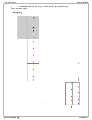 • A two-variable function has four possible minterms. We can re-arrange
these minterms into a
Karnaugh map
x y
m
i
n
t
e
r
m
0 0
x
’
y
’
0 1
x
’
y
Y
1 0
x
y
’
1 1
x
y
0
1
x
’
y
’
x
’
y
0
X
x
y
’
x
y
1
Smartzworld.com Smartworld.asia
jntuworldupdates.org Specworld.in
 