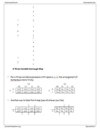 •
=
x
’

1
[
y
+
y
’
=
1
]
•
=
x
’
[
x

1
=
x
]
A Three-Variable Karnaugh Map
Smartzworld.com Smartworld.asia
jntuworldupdates.org Specworld.in
 