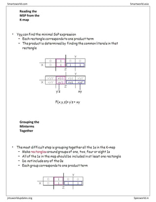Reading the
MSP from the
K-map
Grouping the
Minterms
Together
Smartzworld.com Smartworld.asia
jntuworldupdates.org Specworld.in
 