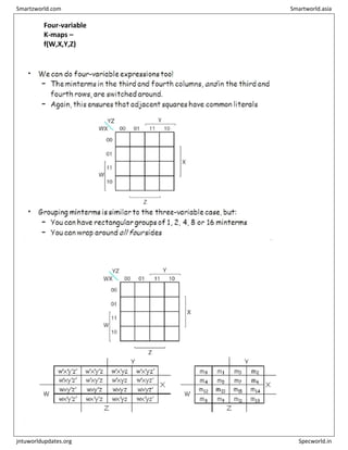 Four-variable
K-maps –
f(W,X,Y,Z)
Smartzworld.com Smartworld.asia
jntuworldupdates.org Specworld.in
 