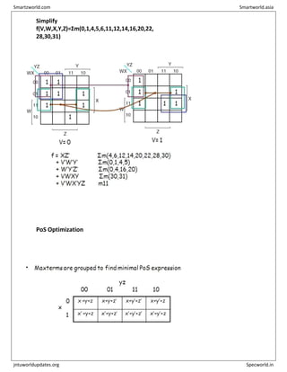 Simplify
f(V,W,X,Y,Z)=Σm(0,1,4,5,6,11,12,14,16,20,22,
28,30,31)
PoS Optimization
Smartzworld.com Smartworld.asia
jntuworldupdates.org Specworld.in
 