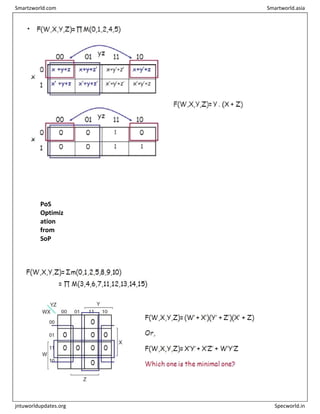 PoS
Optimiz
ation
from
SoP
Smartzworld.com Smartworld.asia
jntuworldupdates.org Specworld.in
 