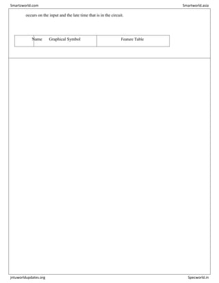 occurs on the input and the late time that is in the circuit.
Name Graphical Symbol Feature Table
Smartzworld.com Smartworld.asia
jntuworldupdates.org Specworld.in
 