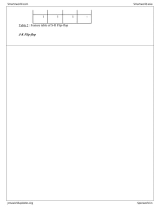 1 1 1 -
Table 2 : Feature table of S-R Flip-flop
J-K Flip-flop
Smartzworld.com Smartworld.asia
jntuworldupdates.org Specworld.in
 