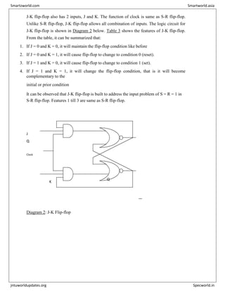 J-K flip-flop also has 2 inputs, J and K. The function of clock is same as S-R flip-flop.
Unlike S-R flip-flop, J-K flip-flop allows all combination of inputs. The logic circuit for
J-K flip-flop is shown in Diagram 2 below. Table 3 shows the features of J-K flip-flop.
From the table, it can be summarized that:
1. If J = 0 and K = 0, it will maintain the flip-flop condition like before
2. If J = 0 and K = 1, it will cause flip-flop to change to condition 0 (reset).
3. If J = 1 and K = 0, it will cause flip-flop to change to condition 1 (set).
4. If J = 1 and K = 1, it will change the flip-flop condition, that is it will become
complementary to the
initial or prior condition
It can be observed that J-K flip-flop is built to address the input problem of S = R = 1 in
S-R flip-flop. Features 1 till 3 are same as S-R flip-flop.
J
Q
Clock
–
K
Q
Diagram 2: J-K Flip-flop
Smartzworld.com Smartworld.asia
jntuworldupdates.org Specworld.in
 