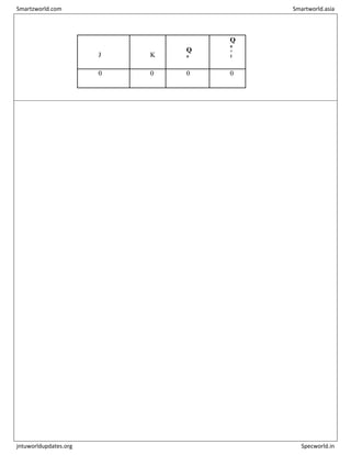 J K
Q
n
Q
n
+
1
0 0 0 0
Smartzworld.com Smartworld.asia
jntuworldupdates.org Specworld.in
 