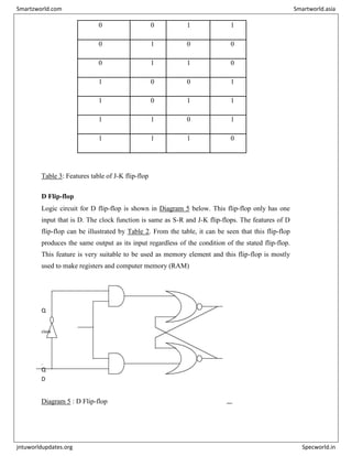 0 0 1 1
0 1 0 0
0 1 1 0
1 0 0 1
1 0 1 1
1 1 0 1
1 1 1 0
Table 3: Features table of J-K flip-flop
D Flip-flop
Logic circuit for D flip-flop is shown in Diagram 5 below. This flip-flop only has one
input that is D. The clock function is same as S-R and J-K flip-flops. The features of D
flip-flop can be illustrated by Table 2. From the table, it can be seen that this flip-flop
produces the same output as its input regardless of the condition of the stated flip-flop.
This feature is very suitable to be used as memory element and this flip-flop is mostly
used to make registers and computer memory (RAM)
Q
clock
–
Q
D
Diagram 5 : D Flip-flop
Smartzworld.com Smartworld.asia
jntuworldupdates.org Specworld.in
 