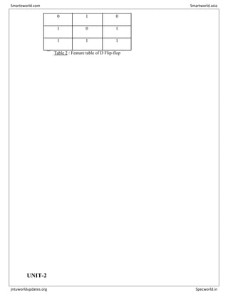 0 1 0
1 0 1
1 1 1
Table 2 : Feature table of D Flip-flop
UNIT-2
Smartzworld.com Smartworld.asia
jntuworldupdates.org Specworld.in
 