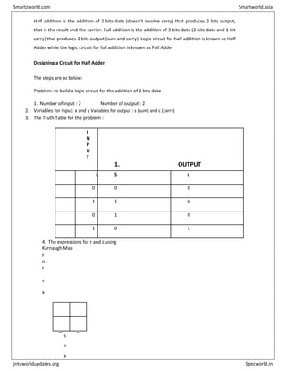 Half addition is the addition of 2 bits data (doesn’t involve carry) that produces 2 bits output,
that is the result and the carrier. Full addition is the addition of 3 bits data (2 bits data and 1 bit
carry) that produces 2 bits output (sum and carry). Logic circuit for half addition is known as Half
Adder while the logic circuit for full addition is known as Full Adder
Designing a Circuit for Half Adder
The steps are as below:
Problem: to build a logic circuit for the addition of 2 bits data
1. Number of input : 2 Number of output : 2
2. Variables for input: x and y Variables for output : s (sum) and c (carry)
3. The Truth Table for the problem :
I
N
P
U
T
1. OUTPUT
x y S c
0 0 0 0
0 1 1 0
1 0 1 0
1 1 0 1
4. The expressions for r and c using
Karnaugh Map
F
o
r
s y
x 0 1
1
1
s
=
x
Smartzworld.com Smartworld.asia
jntuworldupdates.org Specworld.in
 