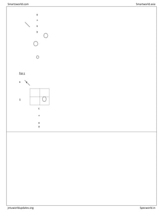 y
+
x
y
=
x
+
y
For c
x y
1
c
=
x
y
Smartzworld.com Smartworld.asia
jntuworldupdates.org Specworld.in
 