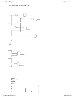 5. A logic circuits for Half Adder (HA)
x
s = xy + xy
y
c = xy
OR
x
x + y = s
y
xy = c
A Block
Diagram for
HA is as
below:
i
n
p
u
t S
o
u
t
p
u
Smartzworld.com Smartworld.asia
jntuworldupdates.org Specworld.in
 