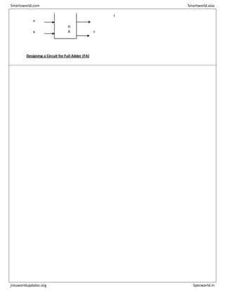 x
t
y
H
A c
Designing a Circuit for Full Adder (FA)
Smartzworld.com Smartworld.asia
jntuworldupdates.org Specworld.in
 
