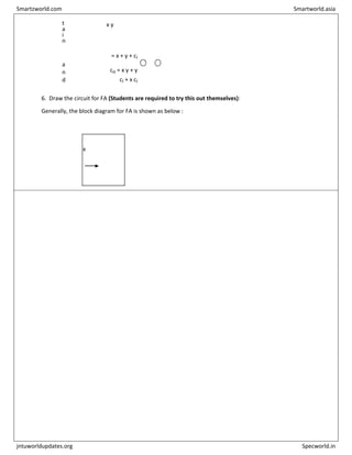 t
a
i
n
x y
= x + y + ci
a
n
d
co = x y + y
ci + x ci
6. Draw the circuit for FA (Students are required to try this out themselves):
Generally, the block diagram for FA is shown as below :
x
Smartzworld.com Smartworld.asia
jntuworldupdates.org Specworld.in
 