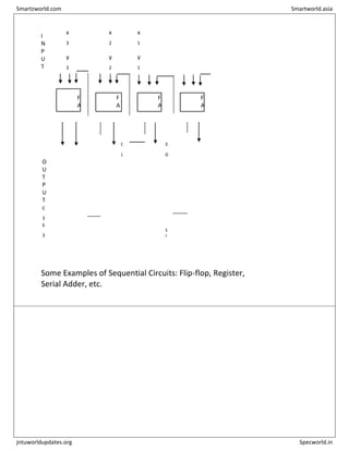 I
N
P
U
T
x
3
y
3
x
2
y
2
x
1
y
1
x
0
y
0
0
F
A
F
A
F
A
F
A
c
2
c
1
c
0
O
U
T
P
U
T
c
3
s
3
s
2
s
1
s
0
Some Examples of Sequential Circuits: Flip-flop, Register,
Serial Adder, etc.
Smartzworld.com Smartworld.asia
jntuworldupdates.org Specworld.in
 