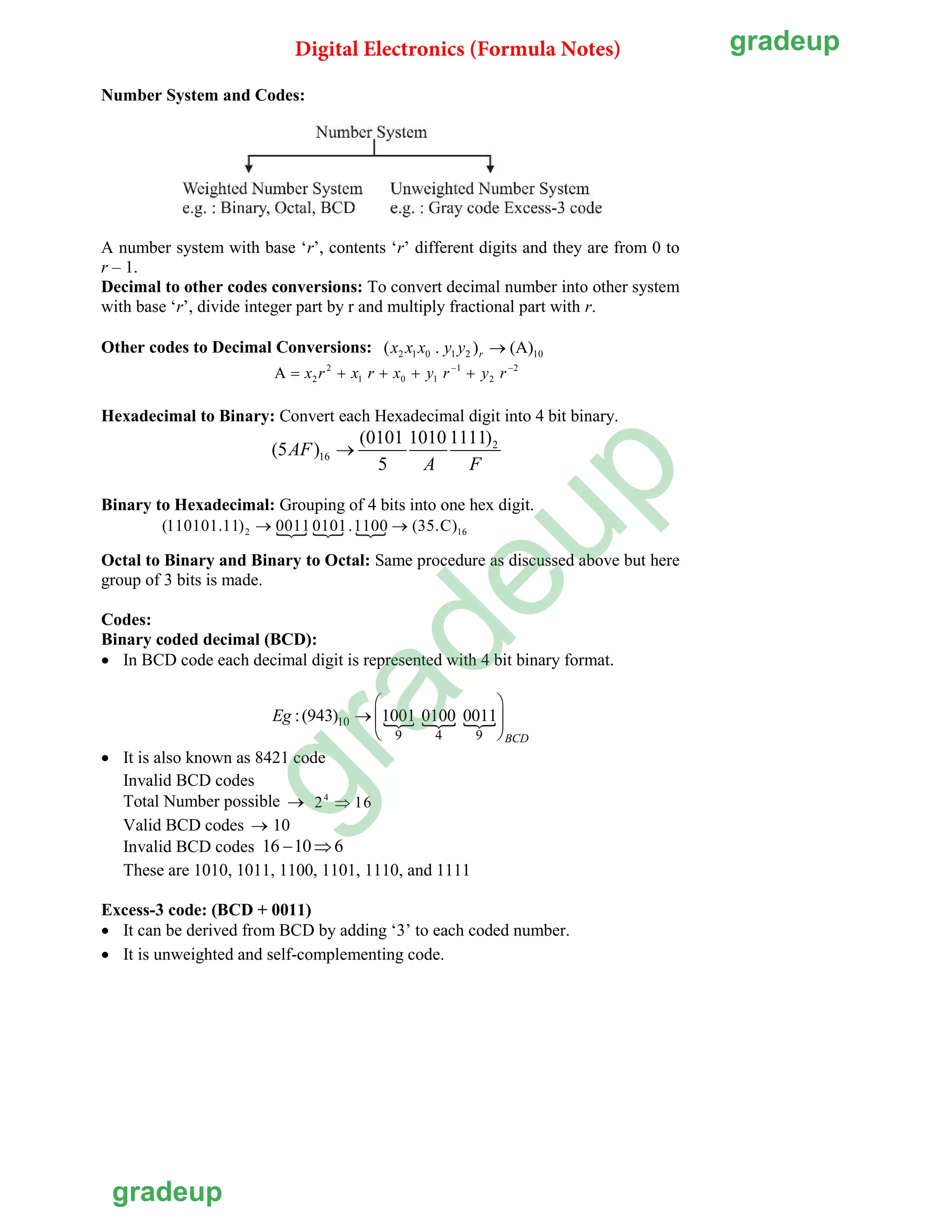 Number System and Codes:
A number system with base ‘r’, contents ‘r’ different digits and they are from 0 to
r – 1.
Decimal to other codes conversions: To convert decimal number into other system
with base ‘r’, divide integer part by r and multiply fractional part with r.
Other codes to Decimal Conversions:
Hexadecimal to Binary: Convert each Hexadecimal digit into 4 bit binary.
2
16
(0101 1010 1111)
(5AF)
5 A F

Binary to Hexadecimal: Grouping of 4 bits into one hex digit.
Octal to Binary and Binary to Octal: Same procedure as discussed above but here
group of 3 bits is made.
Codes:
Binary coded decimal (BCD):
 In BCD code each decimal digit is represented with 4 bit binary format.
10
9 4 9
:(943) 1001 0100 0011
BCD
Eg
 
  
 

10
Invalid BCD codes 16 106
These are 1010, 1011, 1100, 1101, 1110, and 1111
Excess-3 code: (BCD + 0011)
 It can be derived from BCD by adding ‘3’ to each coded number.
 It is unweighted and self-complementing code.
2 1 0 1 2 10( (A)rx x x . y y ) 
2 1 2
2 1 0 1 2A  x r  x r  x  y r
 y r
2 160011 0101.1100(110101.11)   (35.C)
It is also known as 8421 code
Invalid BCD codes
Total Number possible  24
 16
Valid BCD codes 
gradeup
gradeup
gradeup
Digital Electronics (Formula Notes)
 