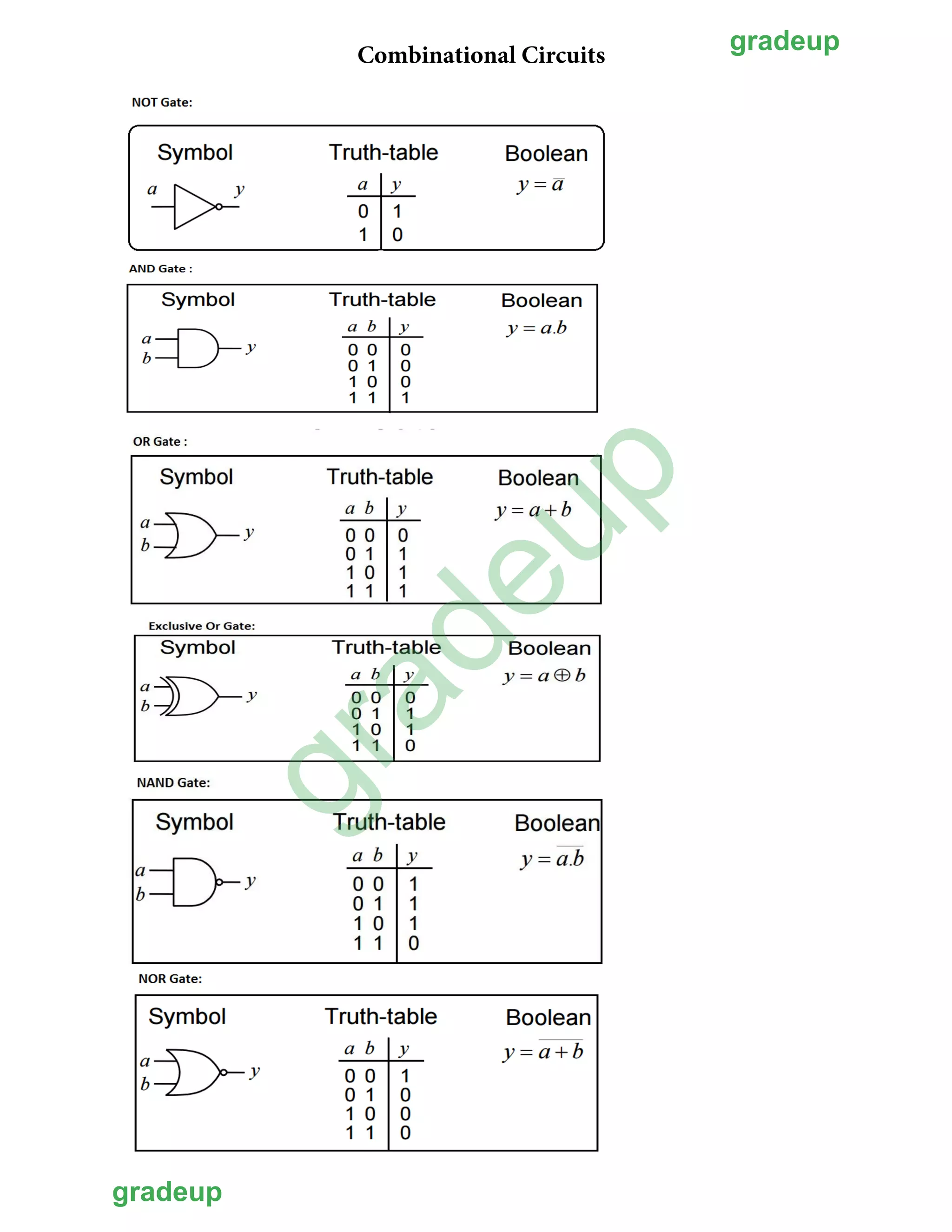 Combinational Circuits
gradeup
gradeup
gradeup
 