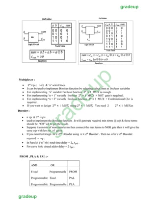 Digital logic-formula-notes-final-1 | PDF